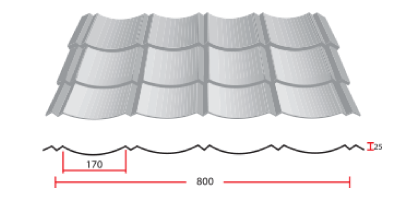 เมทัลชีทแบบลอนเมอริเดียน