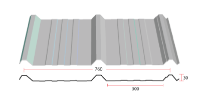 ลอนหลังคาเมทัลชีท แบบ 3 สันลอน