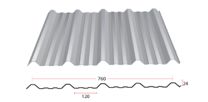 ลอนหลังคาเมทัลชีท แบบ 5 สันลอน