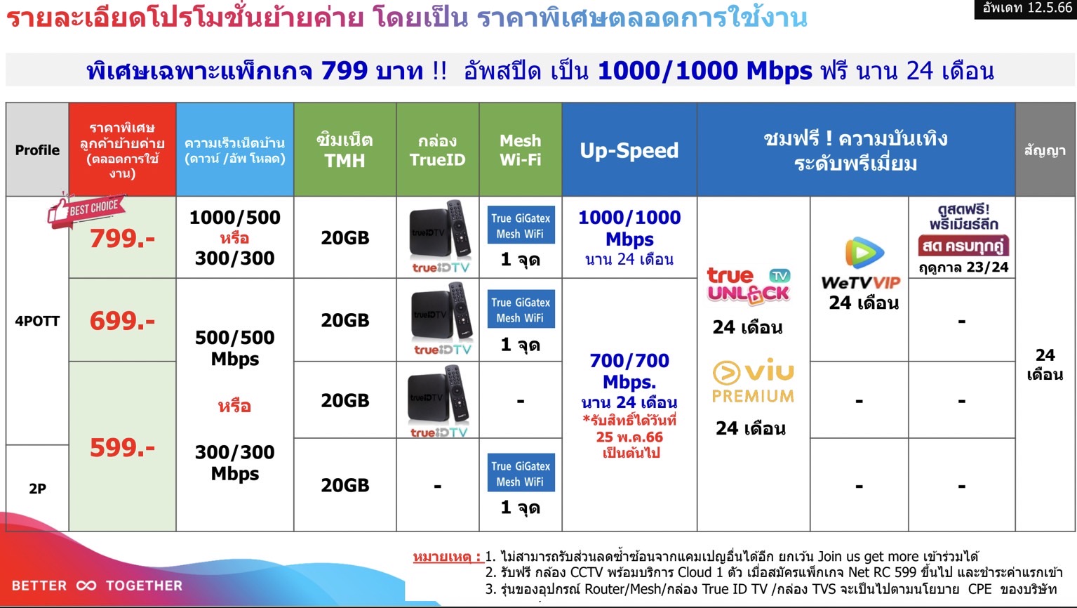 โปรโมชั่น ย้ายค่ายมาใช้ทรู - Trueonline4You