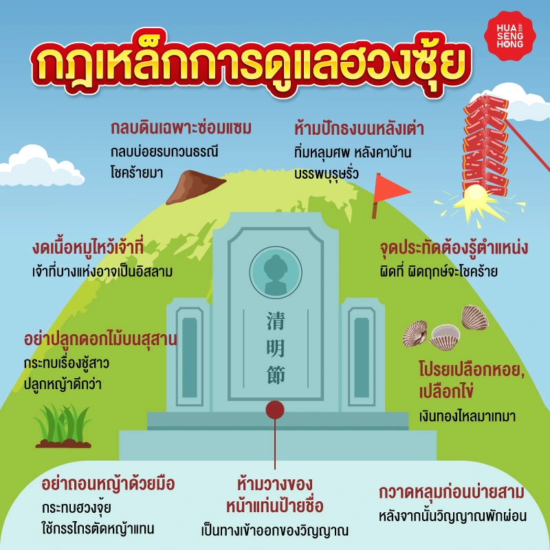 อินโฟกราฟิกความเชื่อวันเช็งเม้ง เช่น ห้ามปักธงบนหลังเต่า, ห้ามถอนหญ้าด้วยมือ, การงดเนื้อหมูไหว้เจ้าที่บางแห่ง, และการโปรยเปลือกหอยบนเนินดินเพื่อสื่อถึงการมีลูกหลานมาก