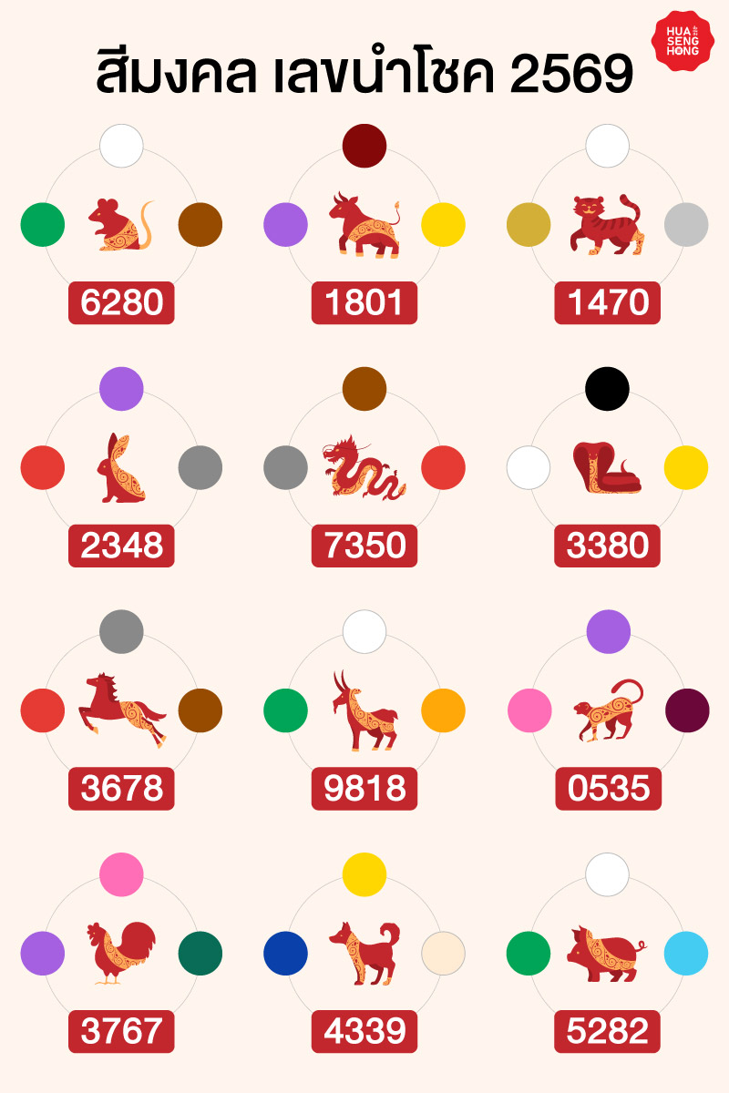 เช็กตารางสีมงคลและเลขนำโชคปี 2569 ตารางสีมงคลและเลขนำโชค 12 ปีนักษัตร ประจำปี 2569 - ฮั่วเซ่งฮง