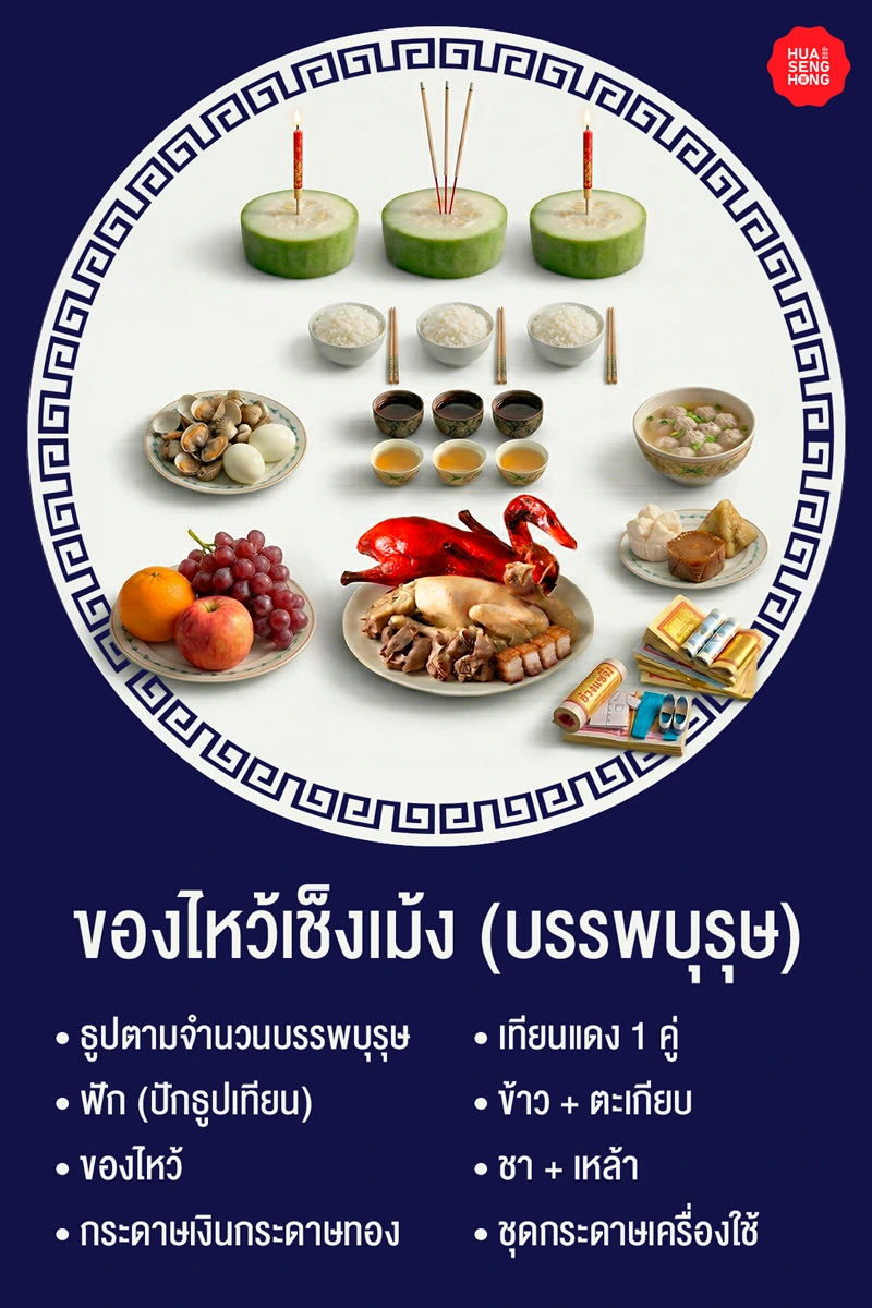 แผนผังการจัดโต๊ะไหว้บรรพบุรุษวันเช็งเม้ง แสดงของไหว้พรีเมียม อาทิ เป็ด ไก่ หอยแครงลวก ข้าวพร้อมตะเกียบ ชุดกระดาษเครื่องใช้ และการปักธูปตามจำนวนบรรพบุรุษ