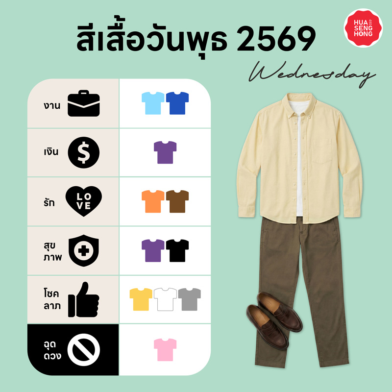 สีเสื้อมงคล 2569 วันพุธ เสริมงาน, เงิน, รัก, สุขภาพ, โชค และสีฉุดดวงมีสีอะไรบ้าง - ฮั่วเซ่งฮง