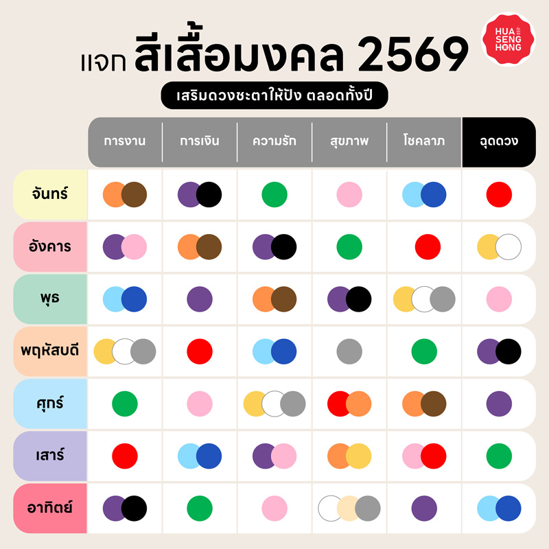 ตารางสรุปสีเสื้อมงคล 2569 เสริมดวงการงาน การเงิน ความรัก สุขภาพ และโชคลาภ ตลอดทั้งปี - ฮั่วเซ่งฮง