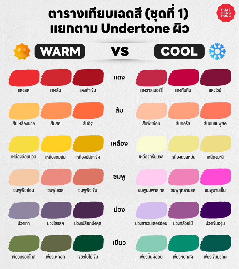 ตารางเทียบเฉดสีเสื้อ แดง ส้ม เหลือง ชมพู ม่วง เขียว แยกตาม Undertone ผิวโทนอุ่น Warm และผิวโทนเย็น Cool - ฮั่วเซ่งฮง