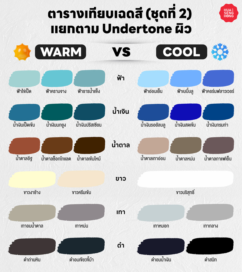 ตารางเทียบเฉดสีเสื้อ ฟ้า น้ำเงิน น้ำตาล ขาว เทา ดำ แยกตาม Undertone ผิวโทนอุ่น Warm และผิวโทนเย็น Cool - ฮั่วเซ่งฮง