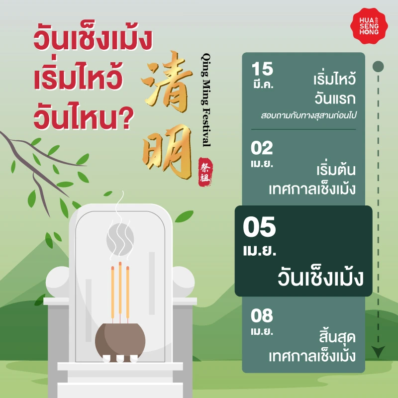 ปฏิทินวันเช็งเม้ง 2569 เริ่มไหว้วันไหน สิ้นสุดเมื่อไหร่ พร้อมกำหนดการไหว้ล่วงหน้าตั้งแต่วันที่ 15 มีนาคม ถึง 8 เมษายน