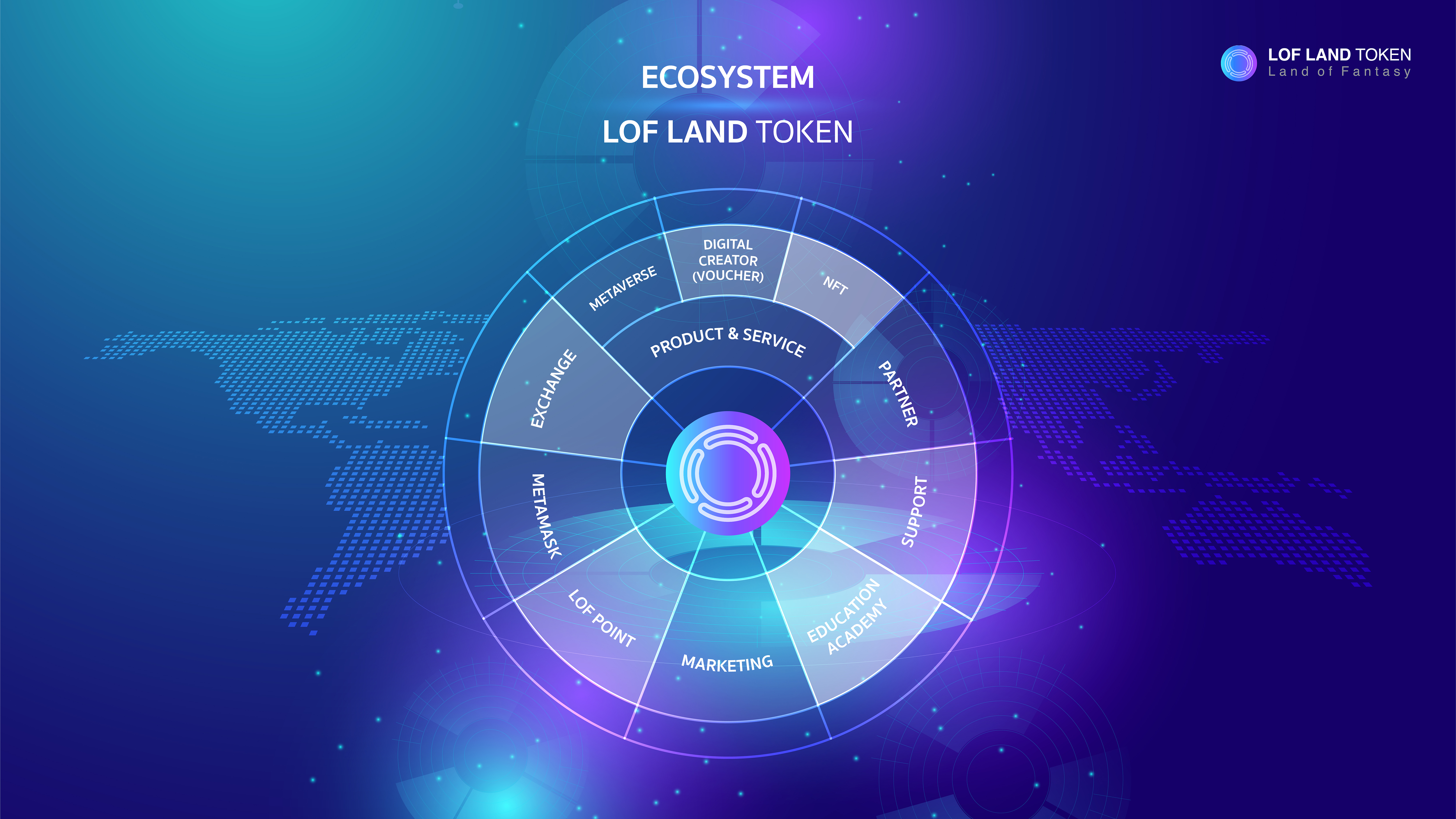 LOF Ecosystem 