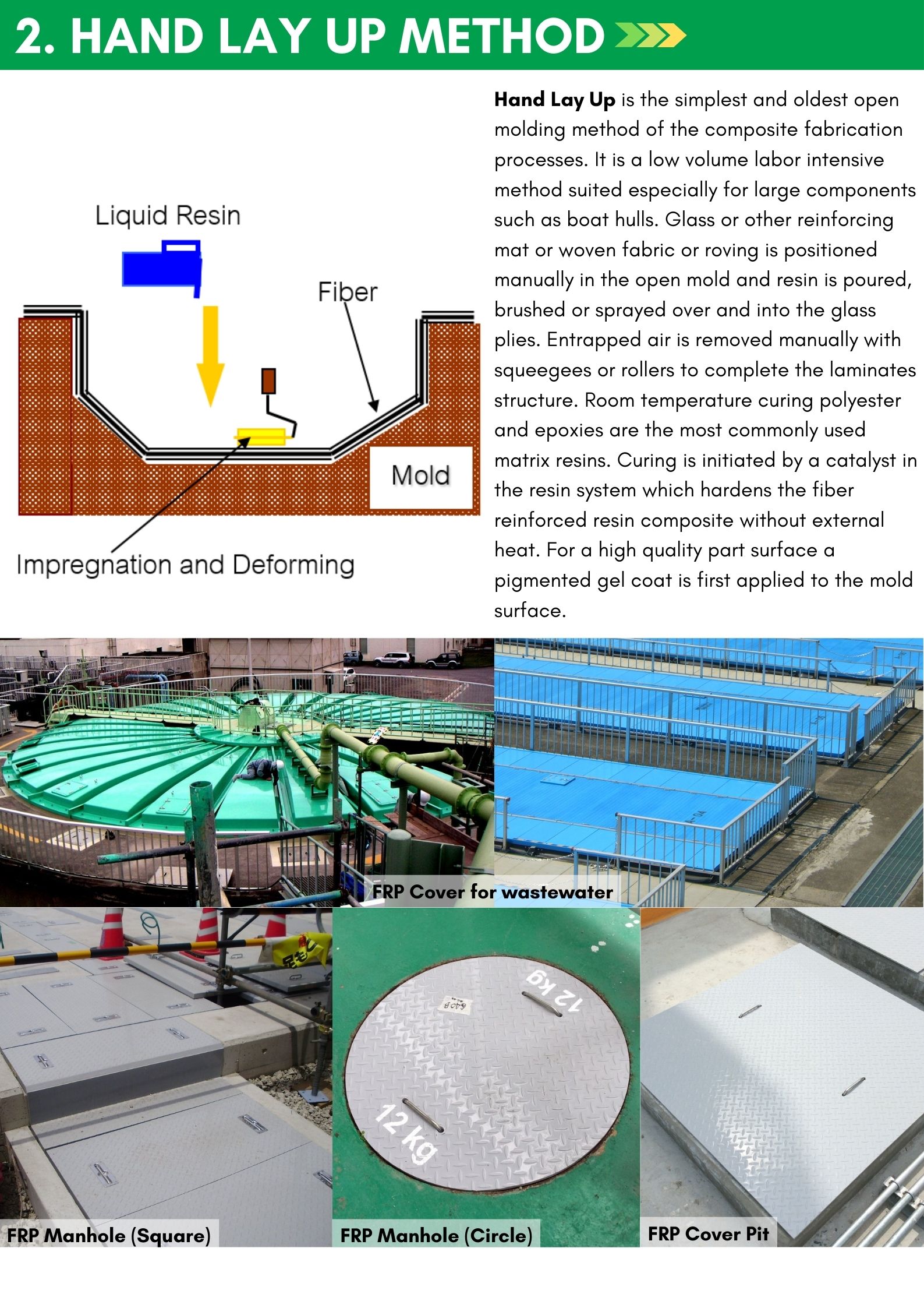 Hand Lay up Process Molymermatexthai hand-lay-up-process-molymermatexthai
