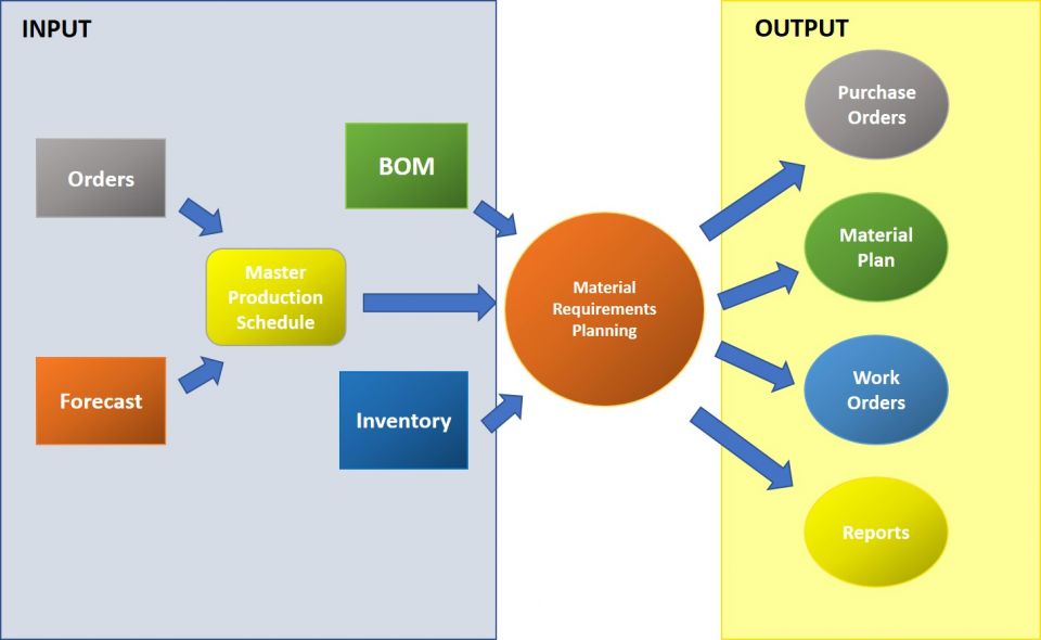 netsys-erp-mrp-the-manufacturing-erp-mrp-software-erpfactorysoft