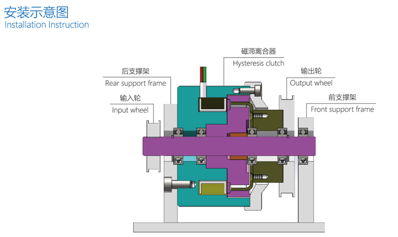 Introduction of Hysteresis Clutch and Its Profile Technical Parameters ...