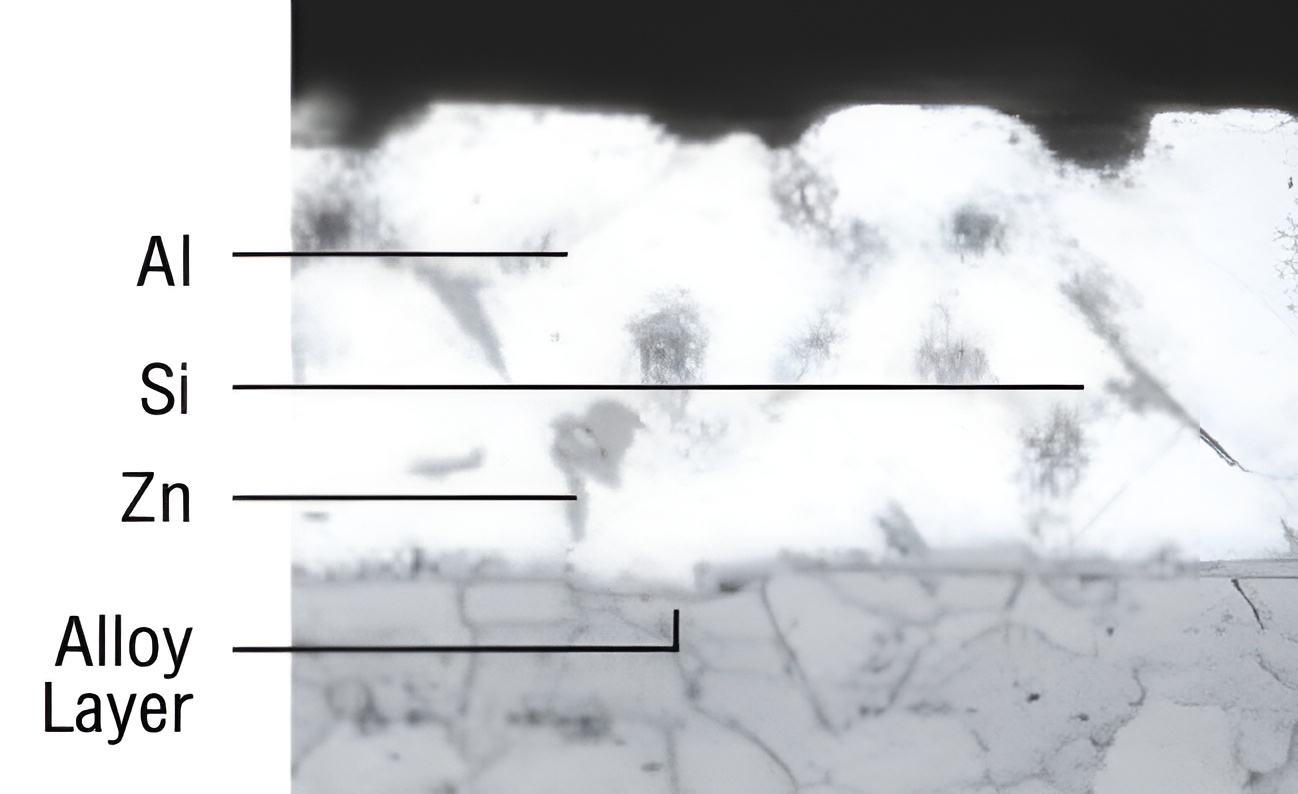 ระบบการป้องกันสองชั้นจาก บลูสโคป ระบบการป้องกันสองชั้นจาก บลูสโคป