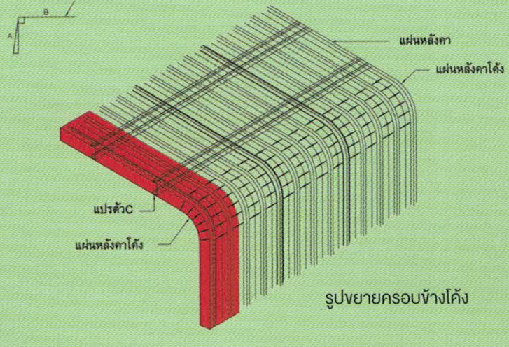 Flashing แผ่นปิดครอบ Flashing แผ่นปิดครอบ