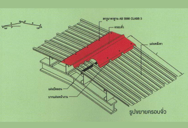 Flashing แผ่นปิดครอบ Flashing แผ่นปิดครอบ