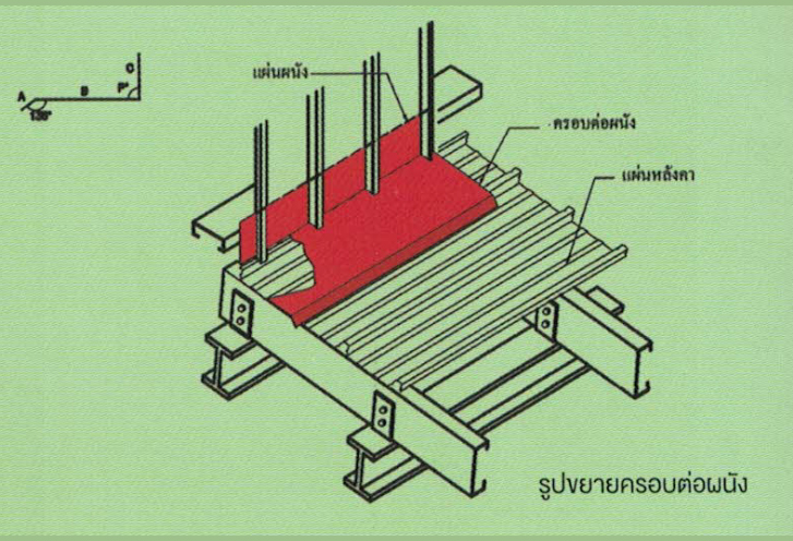 Flashing แผ่นปิดครอบ Flashing แผ่นปิดครอบ