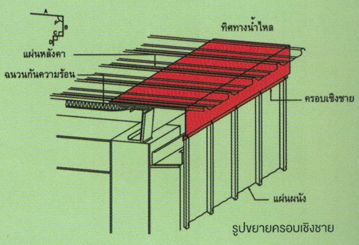 Flashing แผ่นปิดครอบ Flashing แผ่นปิดครอบ