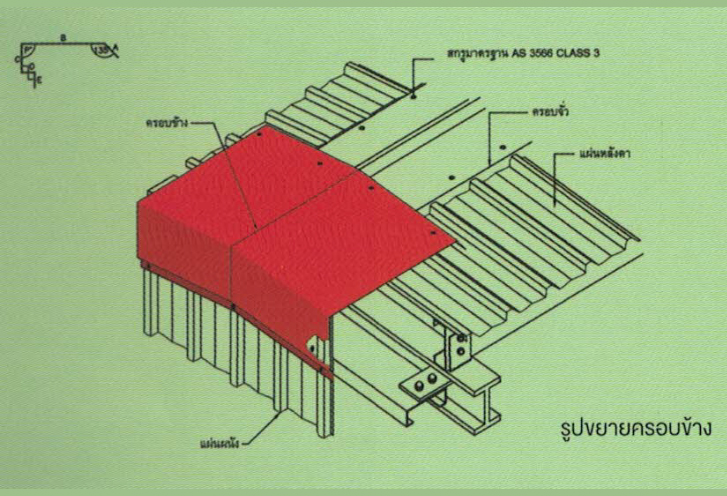 Flashing แผ่นปิดครอบ Flashing แผ่นปิดครอบ