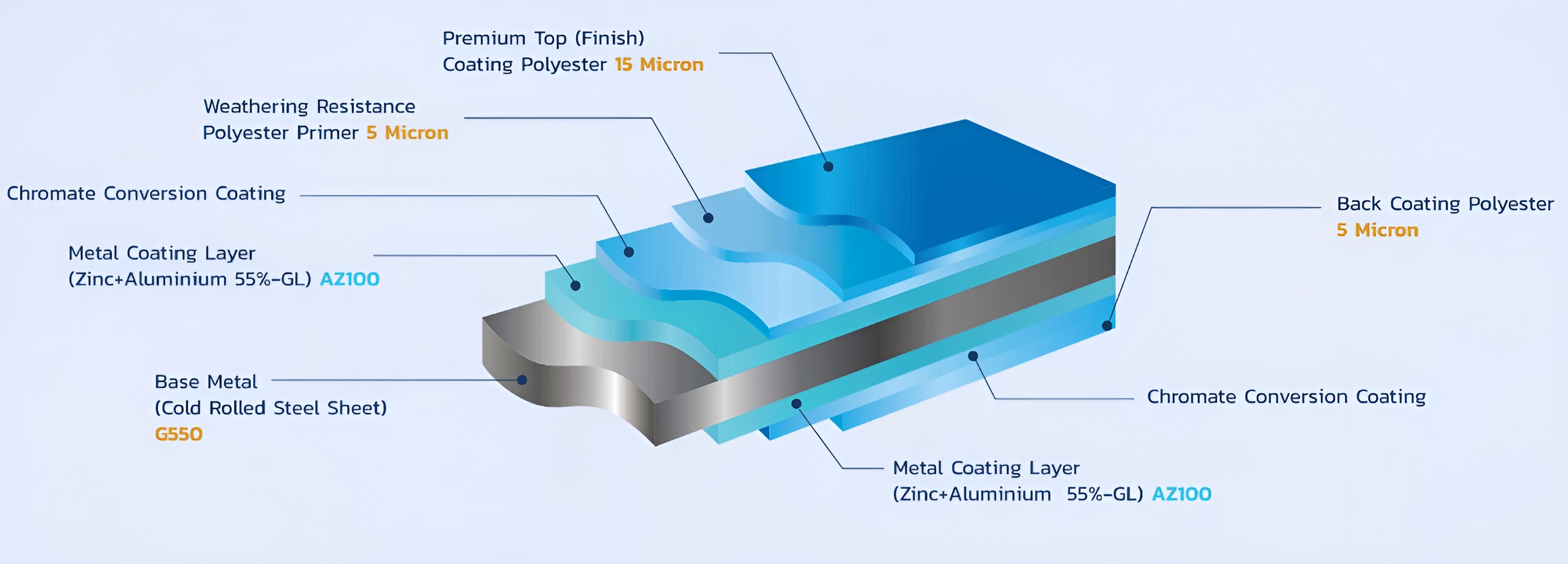 ความหนารวมเคลือบ (APT) 0.35 มม. ,0.40 มม. , 0.47 มม. , 0.50 มม. ความหนารวมเคลือบ (APT) 0.35 มม. ,0.40 มม. , 0.47 มม. , 0.50 มม.