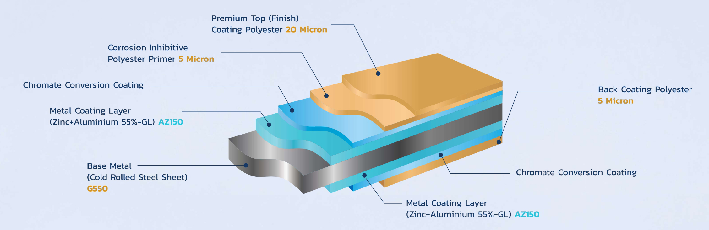 ความหนารวมเคลือบ (APT) 0.50 มม. ความหนารวมเคลือบ (APT) 0.50 มม.