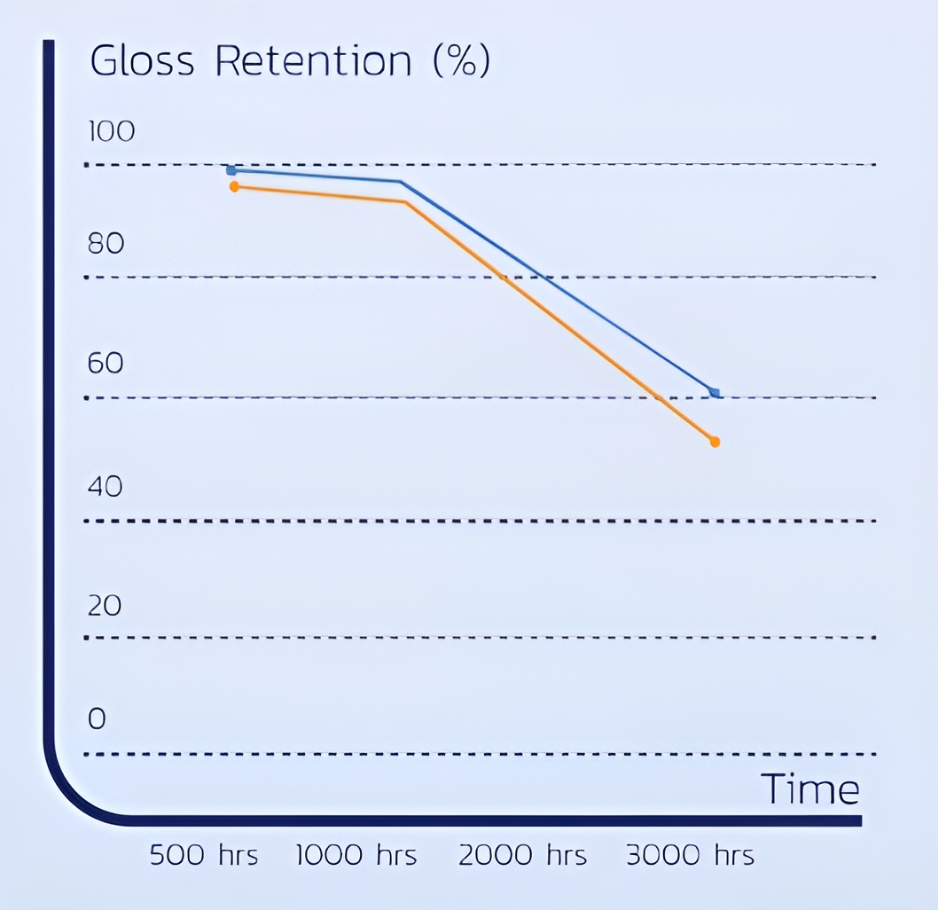 Gloss & Color      Gloss & Color