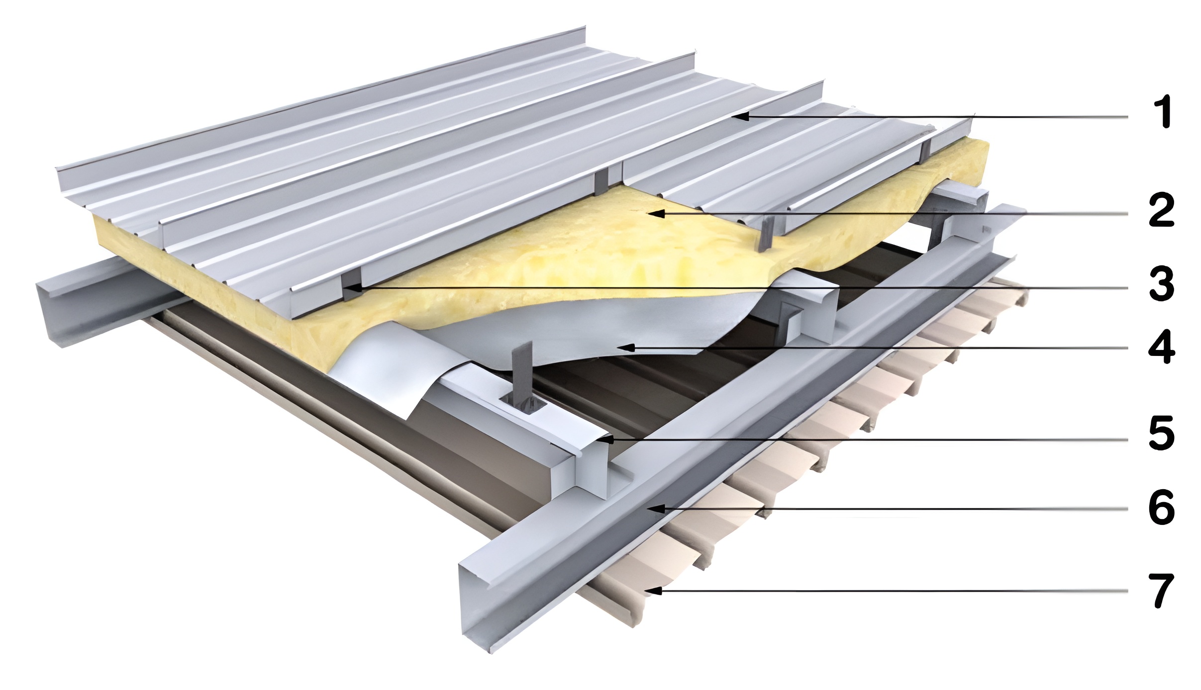 Double Skin Purlin Rooof System-Clip fixed to sub-purlin