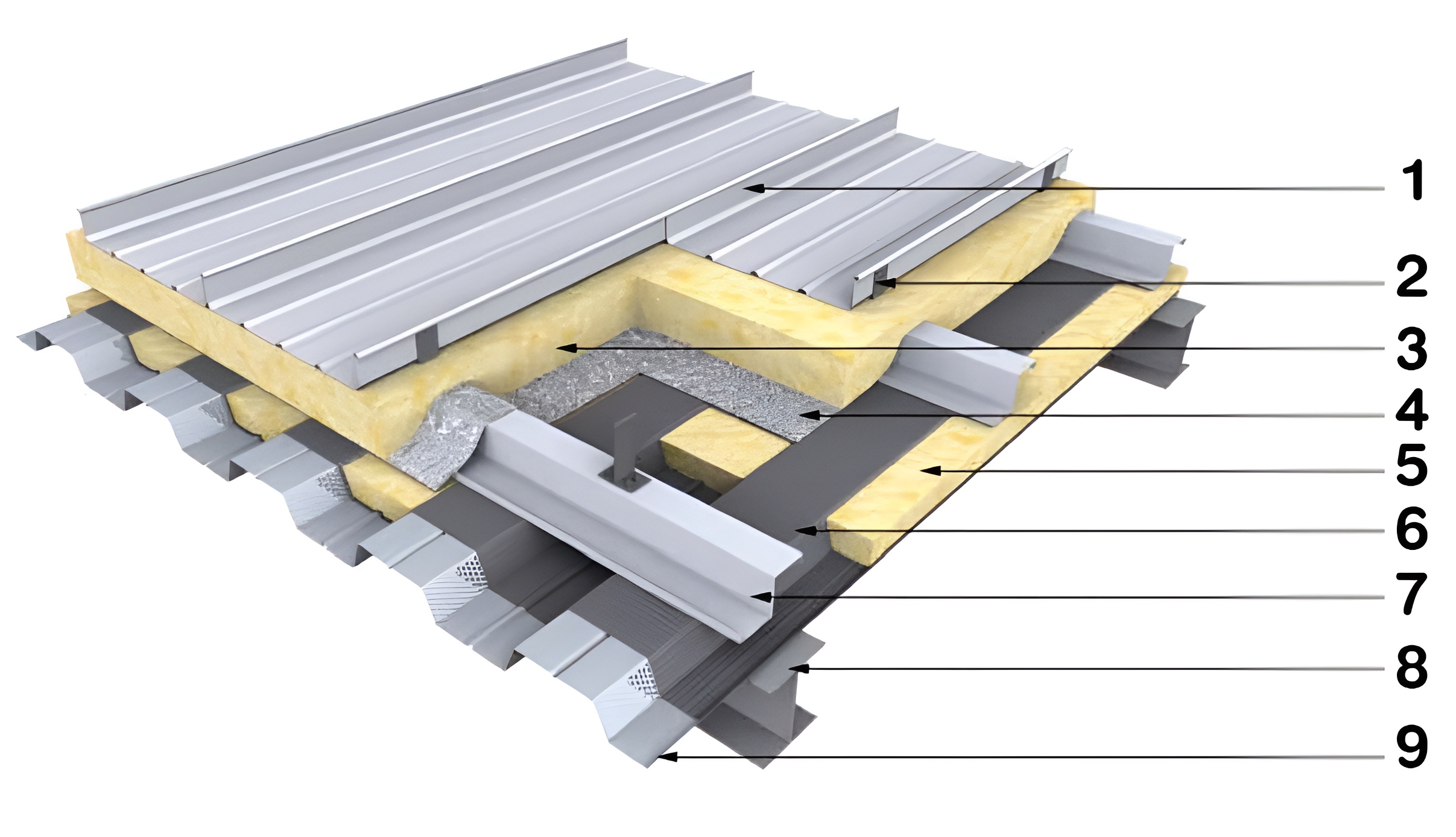 Double Skin Rafter/Truss Roof System-Clip fixed to sub-purlin