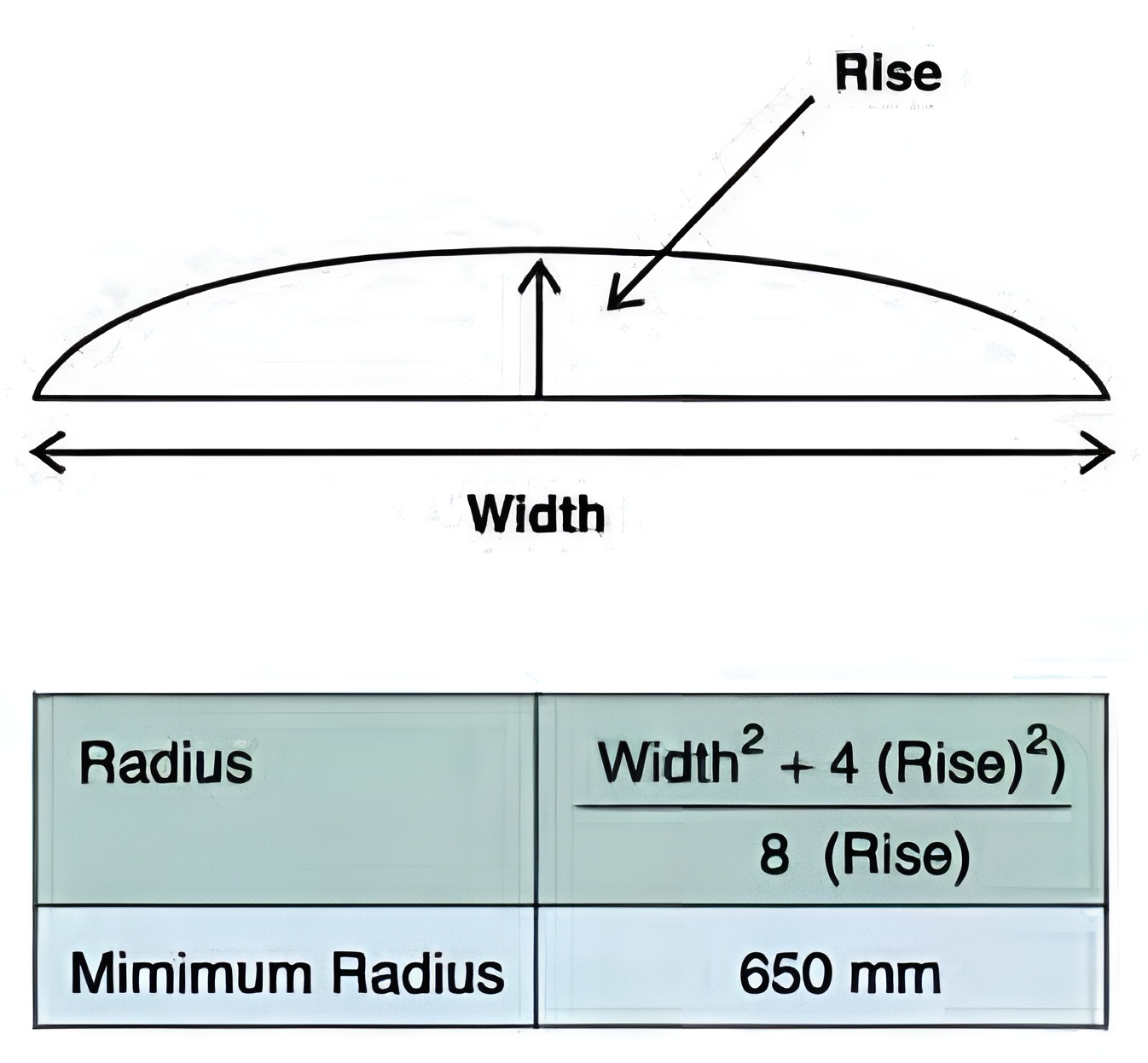LYSAGHT HR-29™ HI-TEN รุ่นดัดโค้ง หลังคา แผ่นหลังคา LYSAGHT HR-29™ HI-TEN รุ่นดัดโค้ง หลังคา แผ่นหลังคา