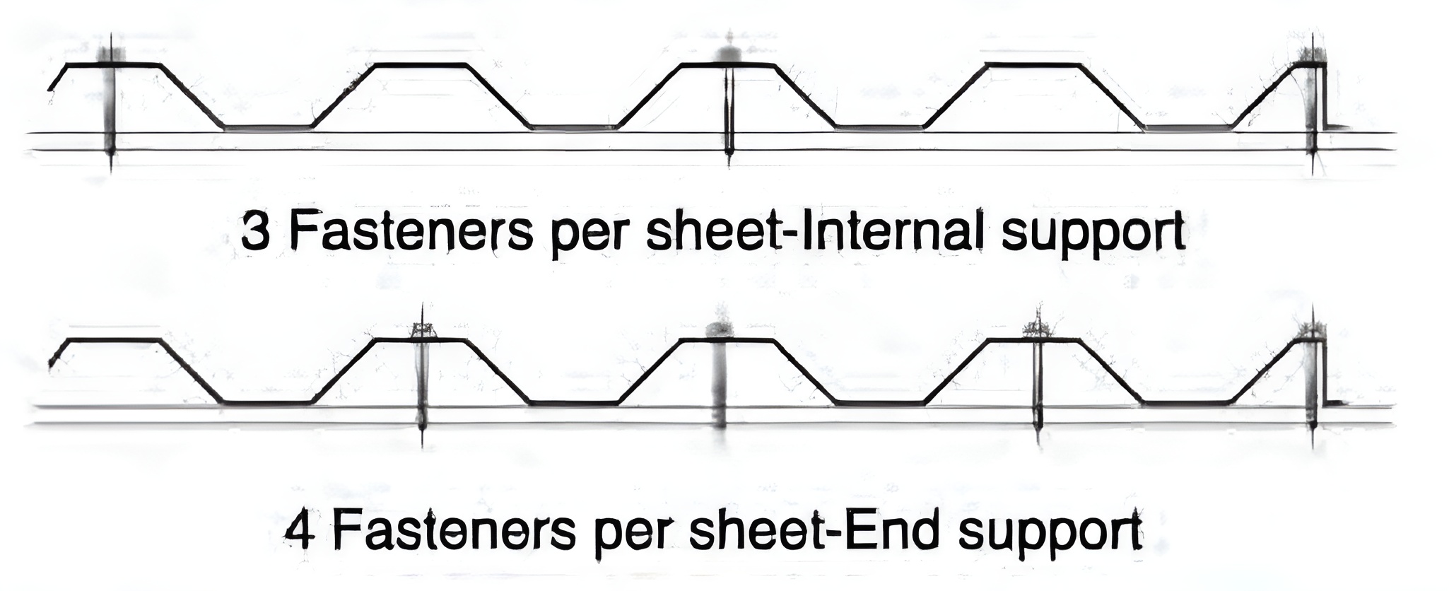 ตำแหน่งการยึดสกรู การยึดสกรูที่สันลอน (หลังคา) ตำแหน่งการยึดสกรู การยึดสกรูที่สันลอน (หลังคา)