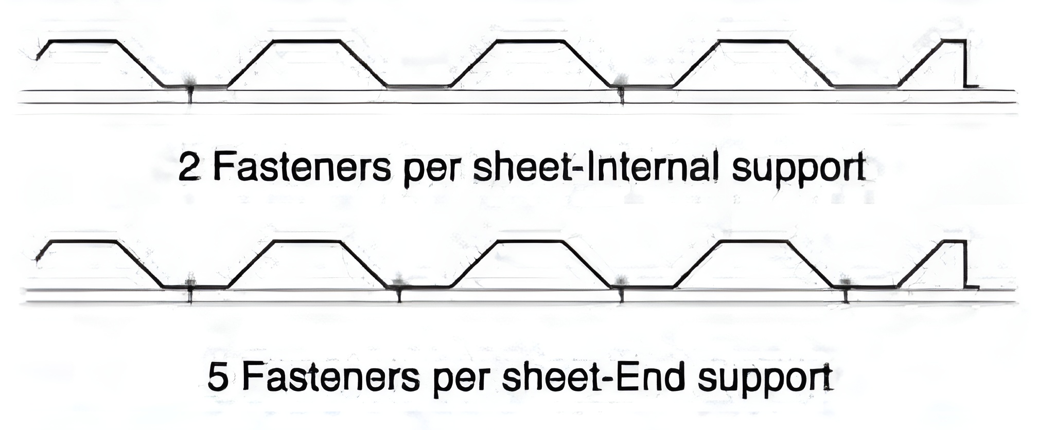 ตำแหน่งการยึดสกรูที่ท้องลอน (ผนัง) ตำแหน่งการยึดสกรูที่ท้องลอน (ผนัง)