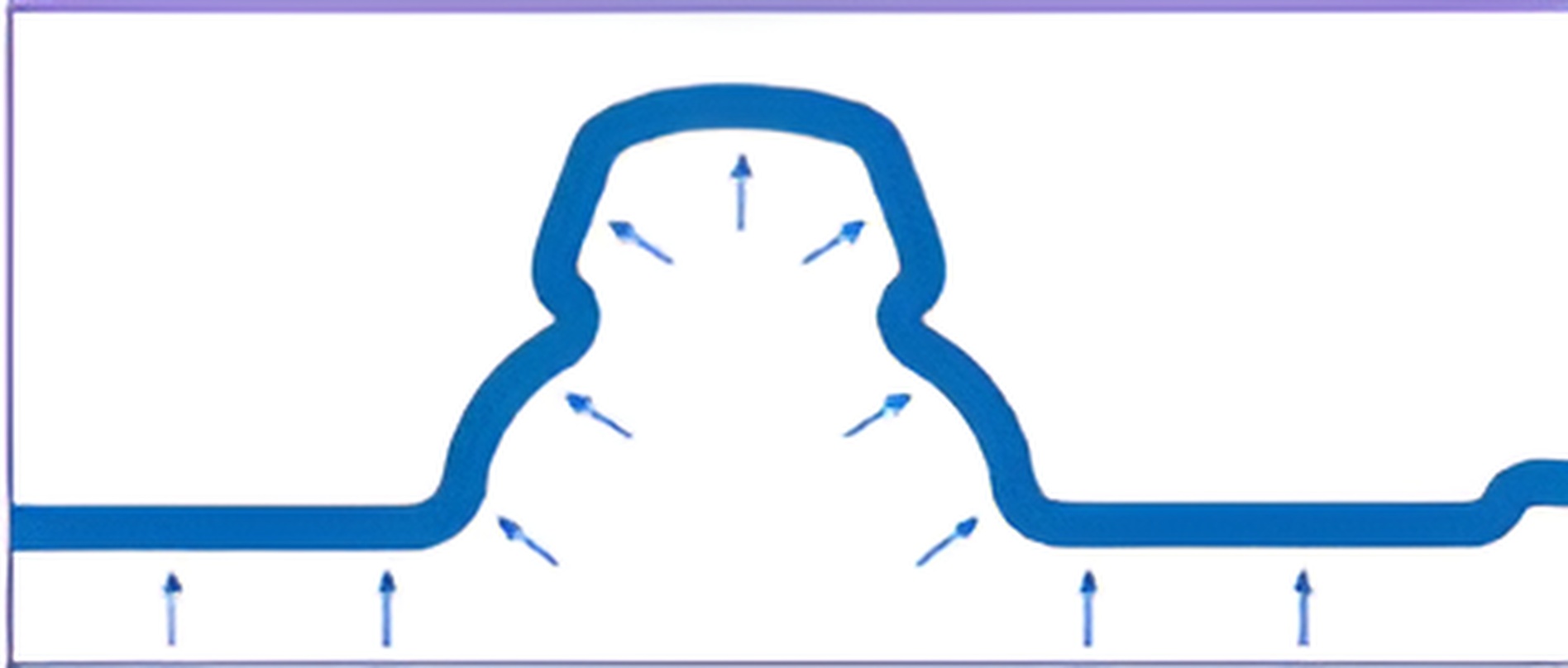 การรับแรงลมแบบ Direct pressure test rig การรับแรงลมแบบ Direct pressure test rig