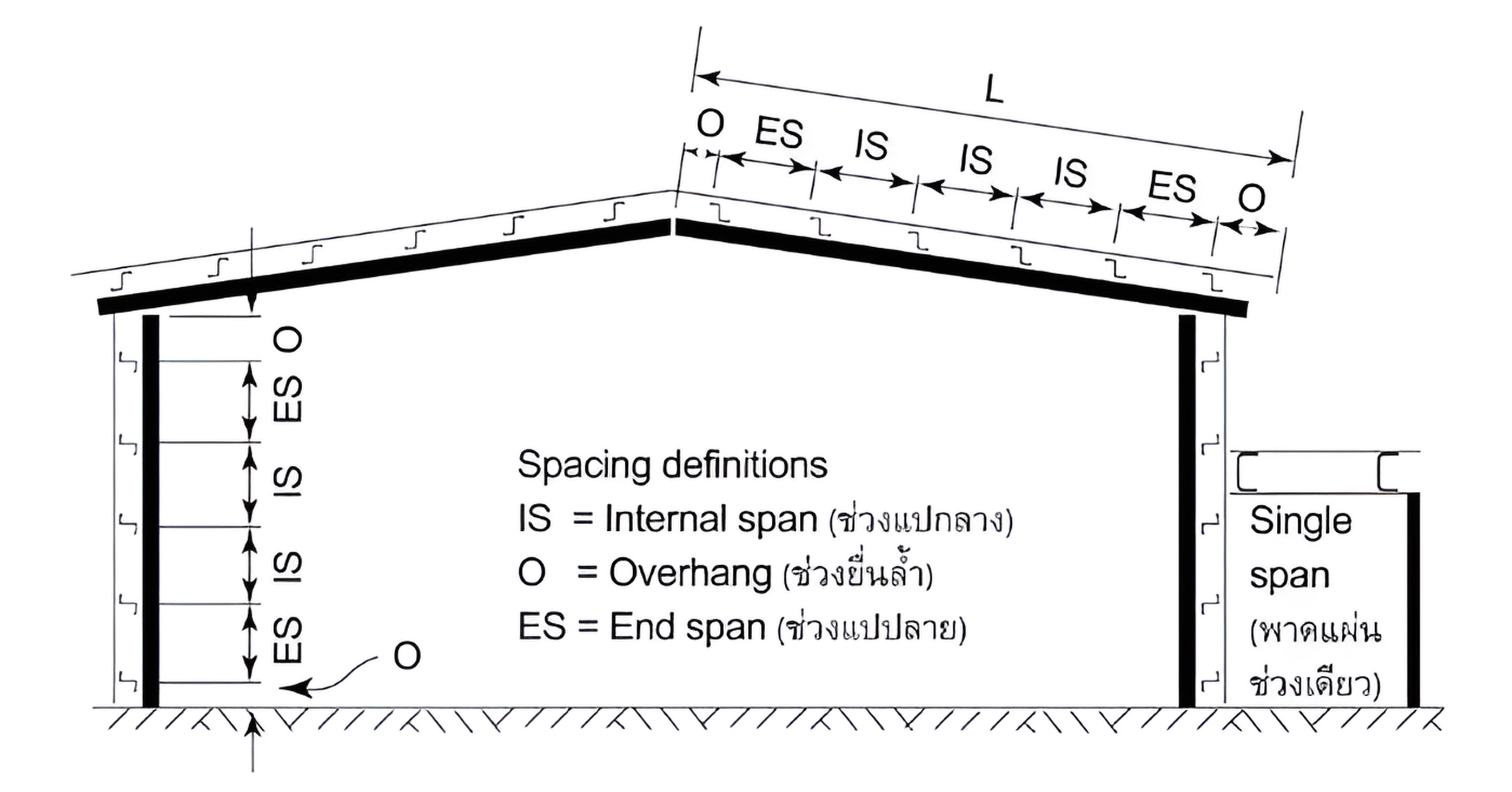 ความสามารถในการระบายน้ำฝนของแผ่นหลังคา ความสามารถในการระบายน้ำฝนของแผ่นหลังคา