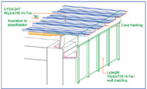 แผ่นปิดครอบมาตรฐาน แผ่นปิดครอบมาตรฐาน