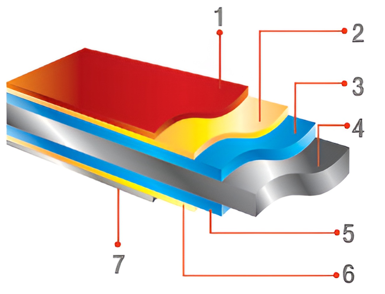 เหล็กเคลือบสี CLEAN COLORBOND® Steel เหล็กเคลือบสี CLEAN COLORBOND® Steel