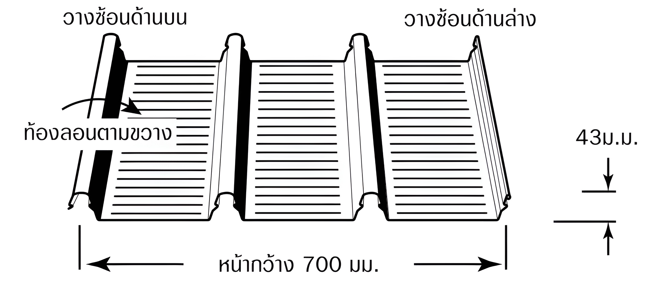 ระบบหลังคาแบบสันลอนสูง หลังคา แผ่นหลังคา ระบบหลังคาแบบสันลอนสูง หลังคา แผ่นหลังคา