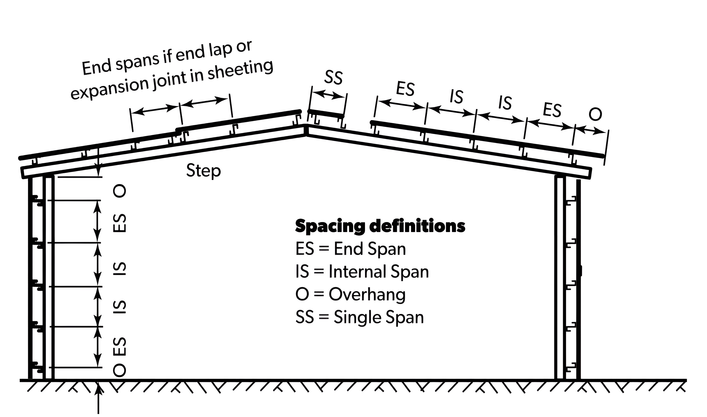 สภาวะจำกัดของแรงดันลม สภาวะจำกัดของแรงดันลม