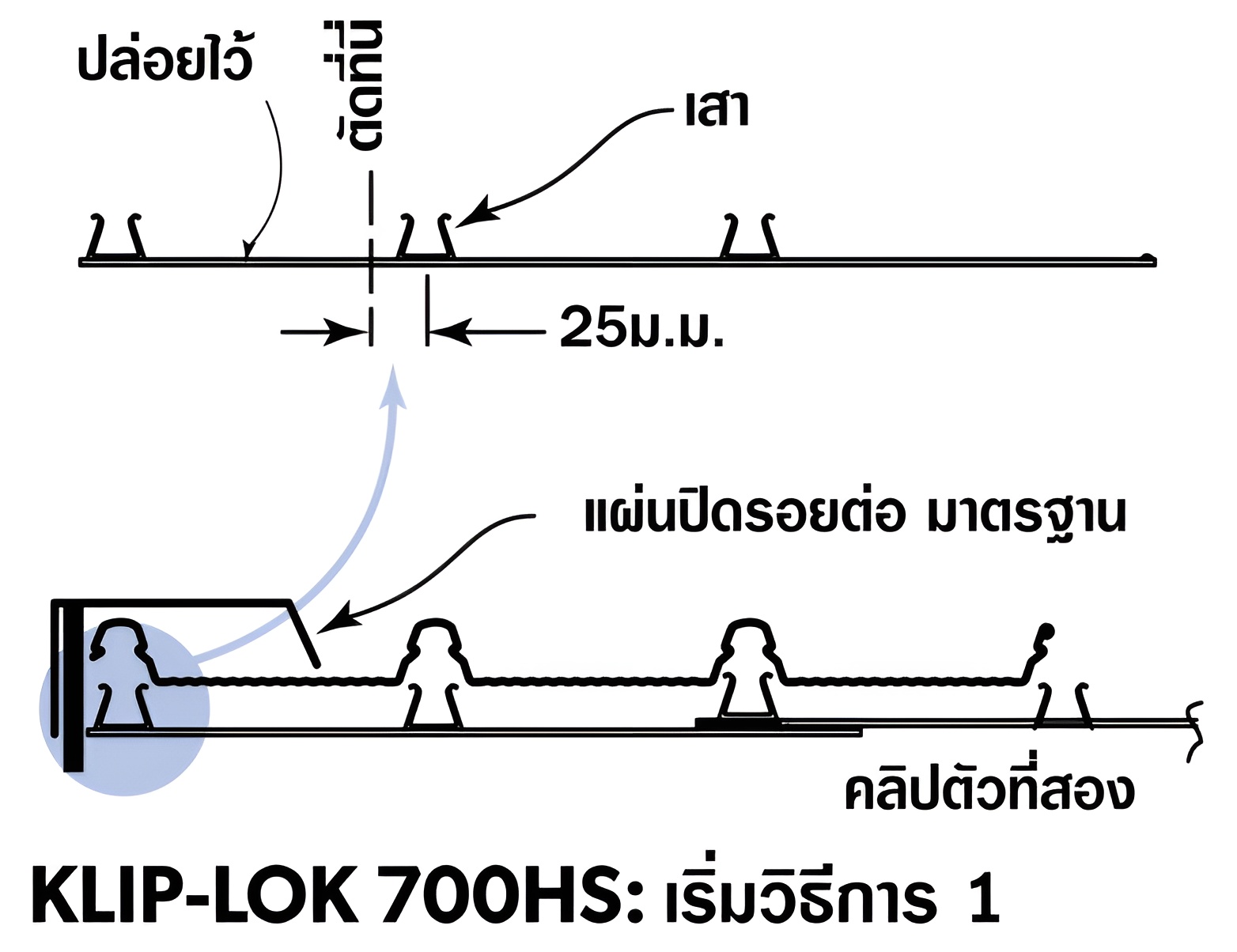 ตัดคลิปตัวแรก 25 ม.ม. จากศูนย์กลางของเสาที่สอง (ดังภาพ) เสาที่สูงบนคลิปตัดวางตำแหน่งในแนวสันที่ 1 ของแผ่นแรก (รูป 2) แต่ต้องยึดคลิปสองตัวในตอนเริ่มต้น ตัดคลิปตัวแรก 25 ม.ม. จากศูนย์กลางของเสาที่สอง (ดังภาพ) เสาที่สูงบนคลิปตัดวางตำแหน่งในแนวสันที่ 1 ของแผ่นแรก (รูป 2) แต่ต้องยึดคลิปสองตัวในตอนเริ่มต้น