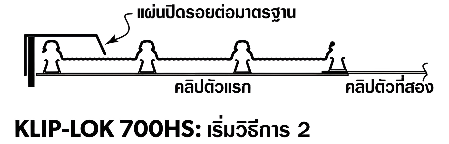 เสาที่หนึ่งบนคลิปแรกอยู่ในแรกอยู่ในตำแหน่งแนวสันแรกของแผ่นแรก (รูป 2) คลิปยึดขอบของแผ่นแรก เสาที่หนึ่งบนคลิปแรกอยู่ในแรกอยู่ในตำแหน่งแนวสันแรกของแผ่นแรก (รูป 2) คลิปยึดขอบของแผ่นแรก