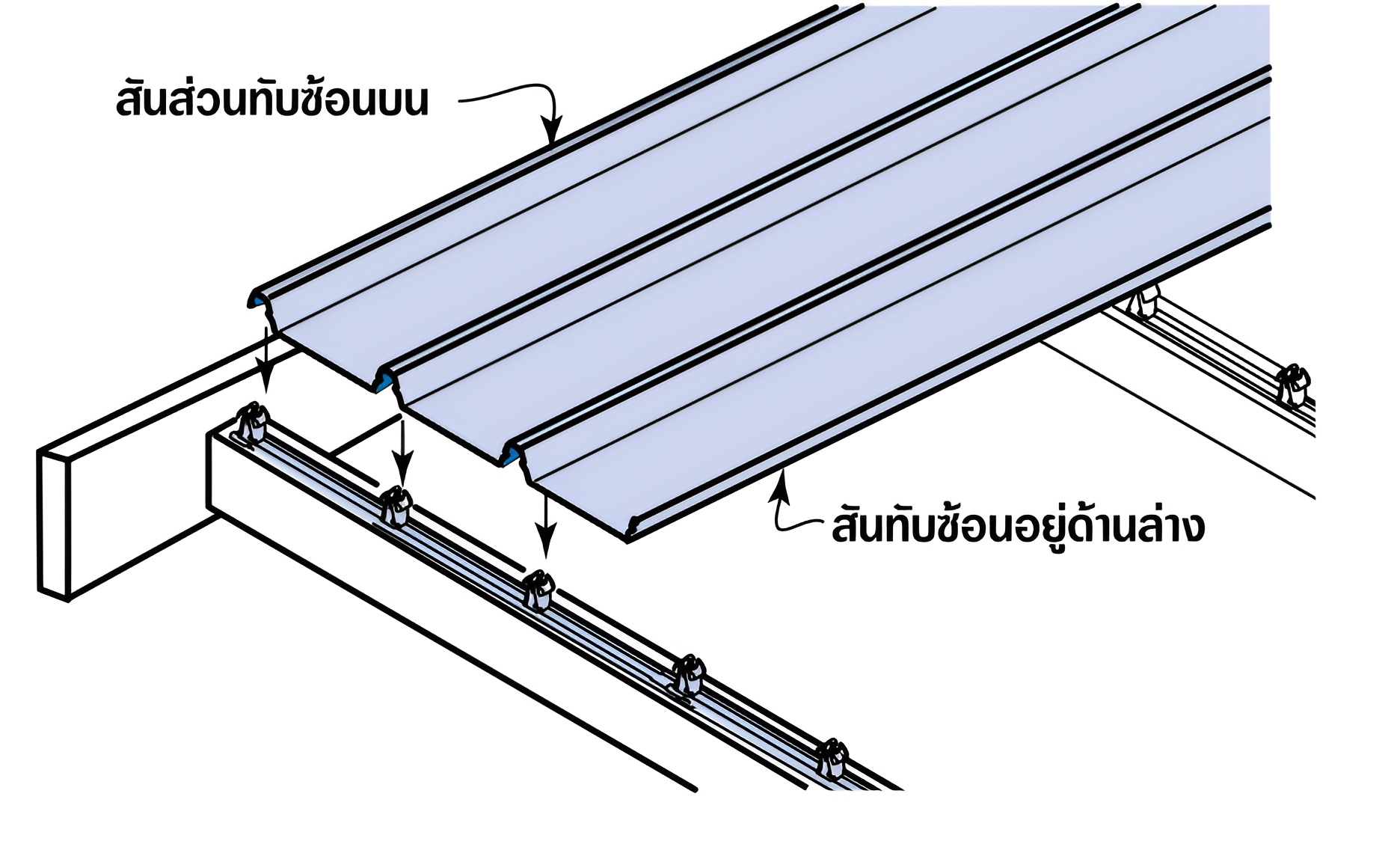 วางตำแหน่งแผ่นแรกเพื่อทำให้ได้ส่วนยื่นตามความยาวที่ต้องการ (โดยปกติ 50 ม.ม.) ถึงรางเป็นสิ่งสำคัญในการทำให้แน่ใจว่าแผ่นแรกวางได้ฉากกับขอบที่อยู่ติดกัน วางตำแหน่งแผ่นแรกเพื่อทำให้ได้ส่วนยื่นตามความยาวที่ต้องการ (โดยปกติ 50 ม.ม.) ถึงรางเป็นสิ่งสำคัญในการทำให้แน่ใจว่าแผ่นแรกวางได้ฉากกับขอบที่อยู่ติดกัน