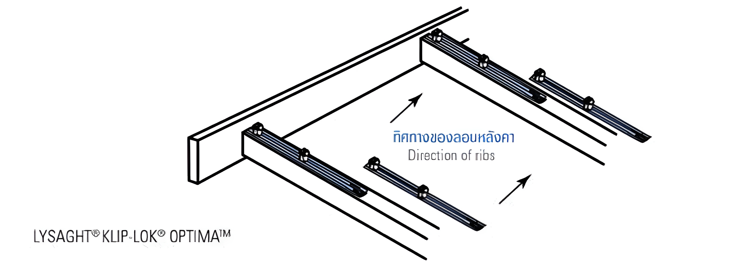 ยึดคลิปของแถวแรก ยึดคลิป และแผ่นหลังคาถัดมา (และตัวต่อๆ ไป) ยึดคลิปของแถวแรก ยึดคลิป และแผ่นหลังคาถัดมา (และตัวต่อๆ ไป)