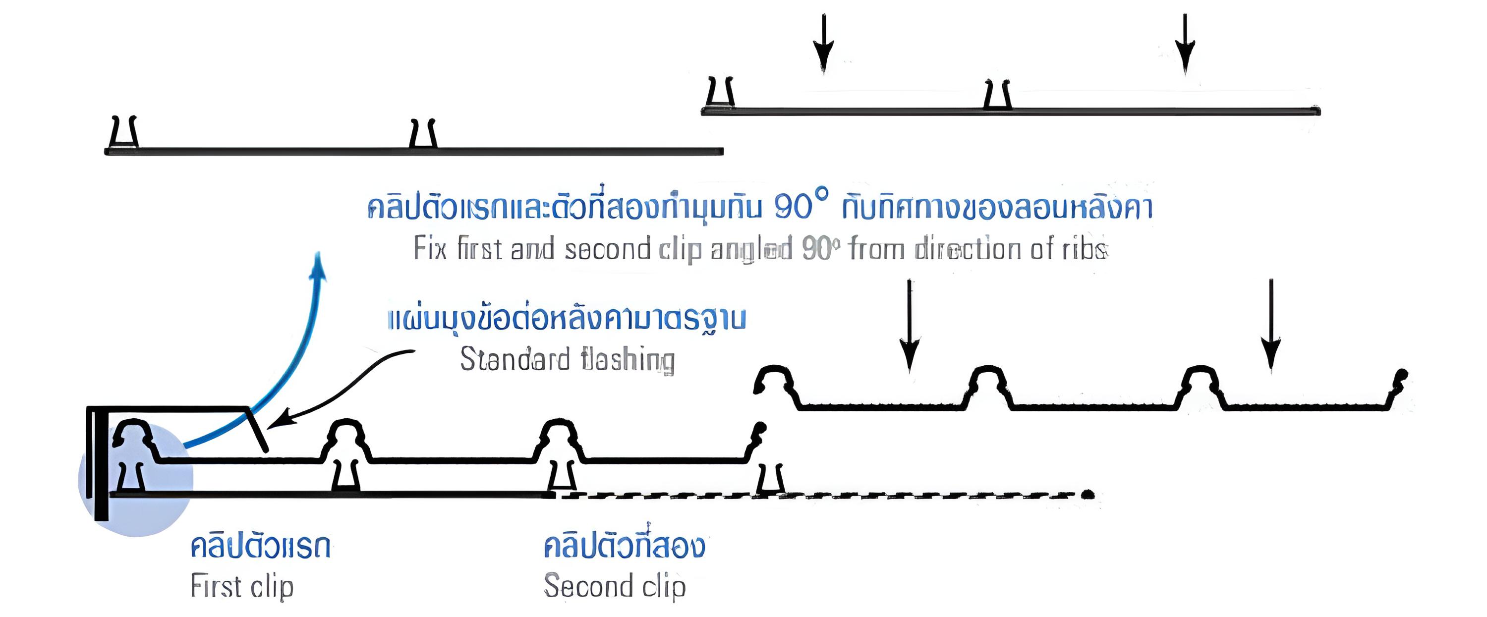วางแผ่นหลังคาแผ่นแรกลงบนคลิป และติดไปบนคลิป วางคลิปและแผ่นหลังคาตัวต่อๆ มาได้ตามต้องการ วางแผ่นหลังคาแผ่นแรกลงบนคลิป และติดไปบนคลิป วางคลิปและแผ่นหลังคาตัวต่อๆ มาได้ตามต้องการ