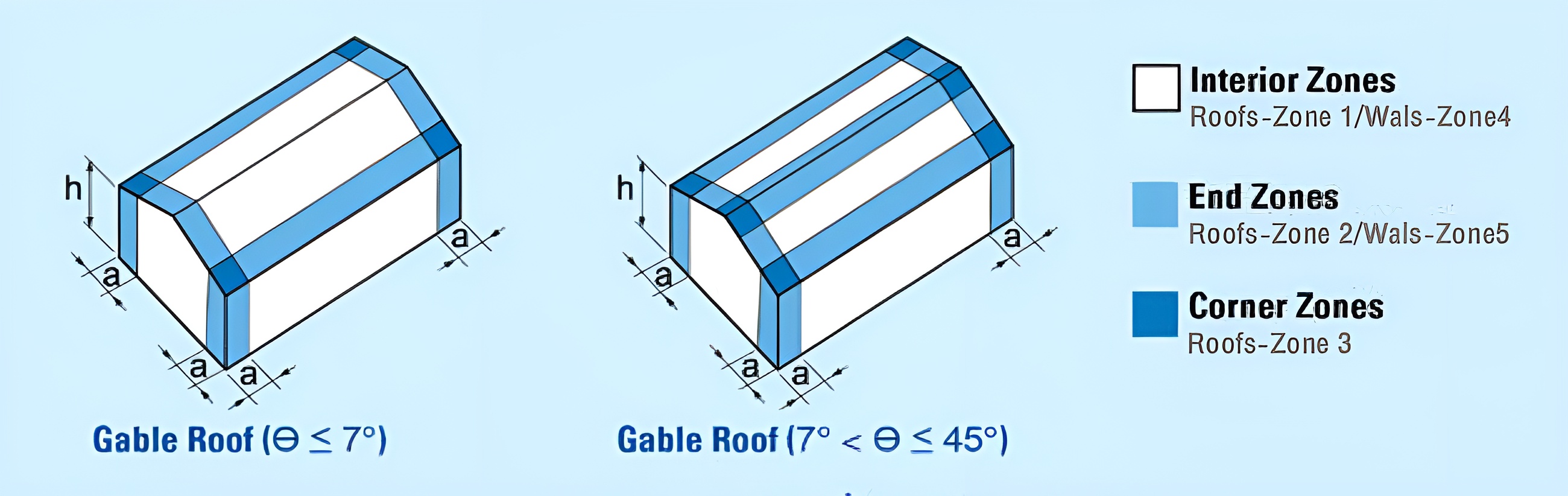 ระยะพาดแปและแรงลม โปรดระวังเป็นพิเศษ ระยะพาดแปและแรงลม โปรดระวังเป็นพิเศษ