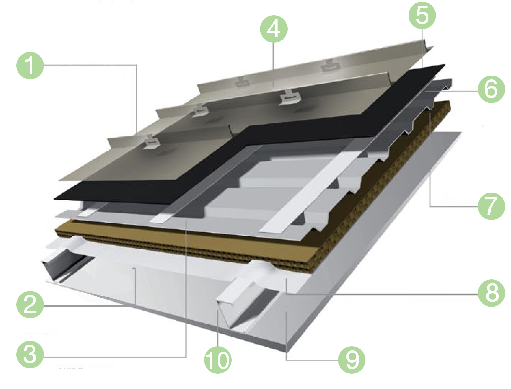 ระบบหลังคาที่ประกอบขึ้นด้วยผลิตภัณฑ์ LYSAGHT® LOCKED SEAM® 25/38 หรือ LYSAGHT® SELECT SEAM® ll 25 โดยยึดถือตามหลักการผ่านของเสียงในระดับมาตรฐาน ระบบหลังคาที่ประกอบขึ้นด้วยผลิตภัณฑ์ LYSAGHT® LOCKED SEAM® 25/38 หรือ LYSAGHT® SELECT SEAM® ll 25 โดยยึดถือตามหลักการผ่านของเสียงในระดับมาตรฐาน