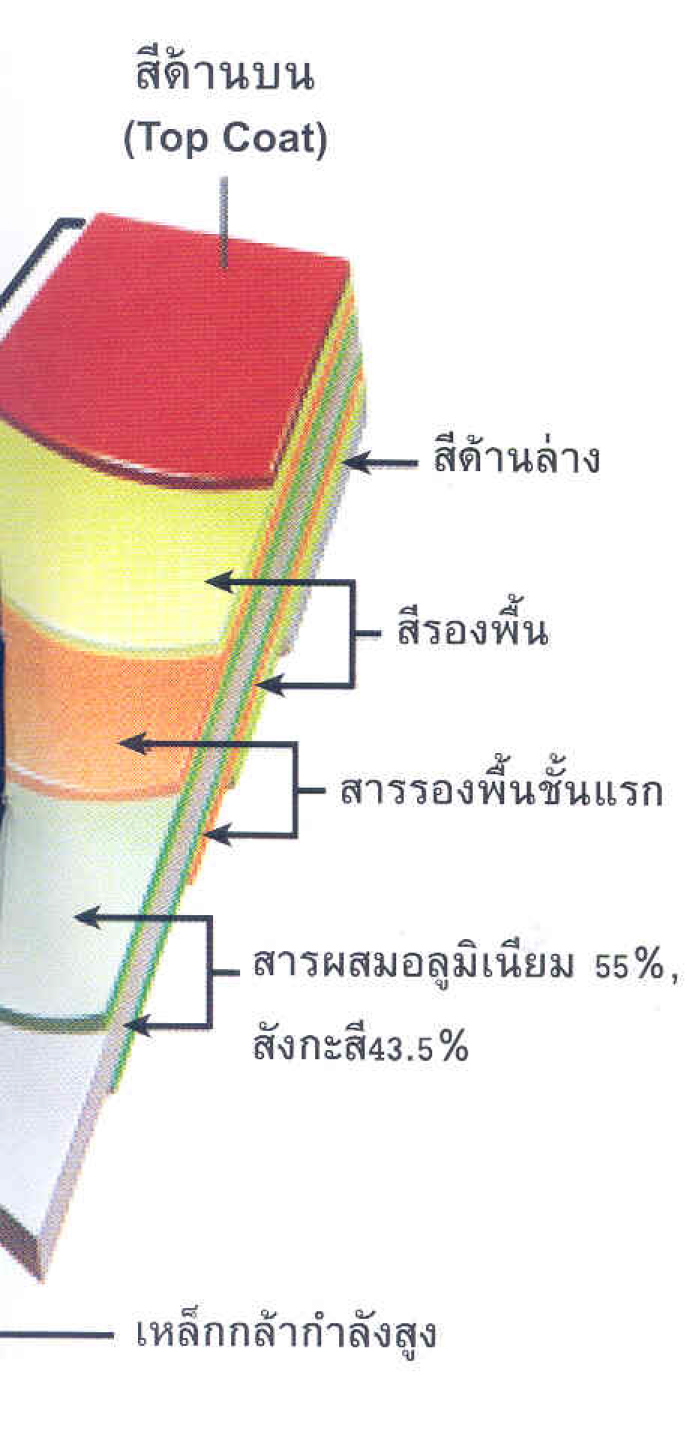 สีเคลือบ Clean COLORBOND® สีเคลือบ Clean COLORBOND®