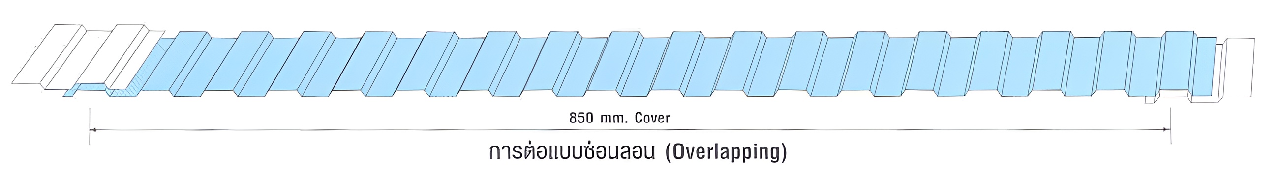 การต่อแผ่นแบบซ่อนลอน แผ่นผนังเหล็ก ผนังเหล็ก