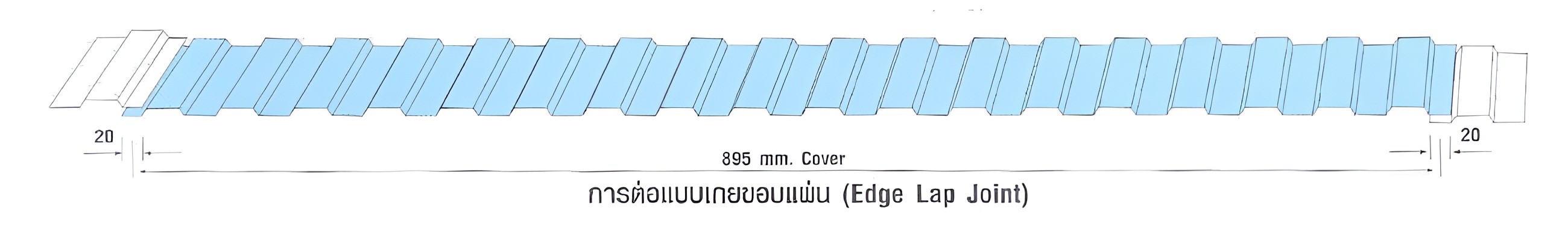 การต่อแผ่นแบบเกยขอบแผ่น แผ่นผนังเหล็ก ผนังเหล็ก การต่อแผ่นแบบเกยขอบแผ่น แผ่นผนังเหล็ก ผนังเหล็ก
