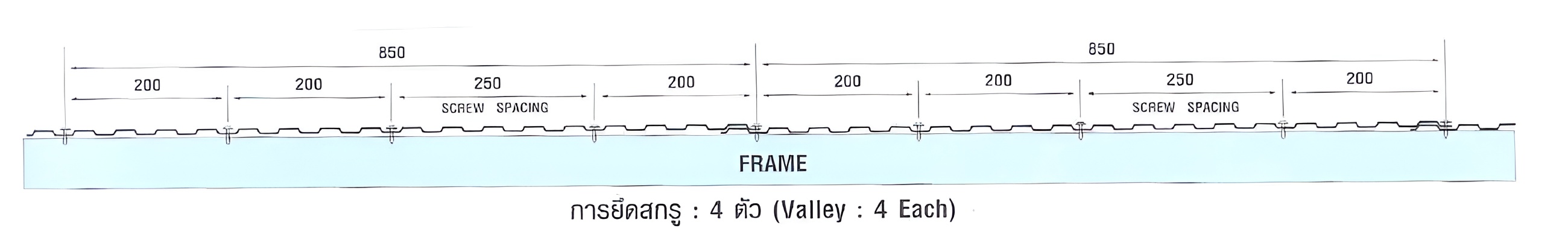 ตำแหน่งการยึดสกรู ผนังเหล็ก แผ่นผนังเหล็ก ตำแหน่งการยึดสกรู ผนังเหล็ก แผ่นผนังเหล็ก