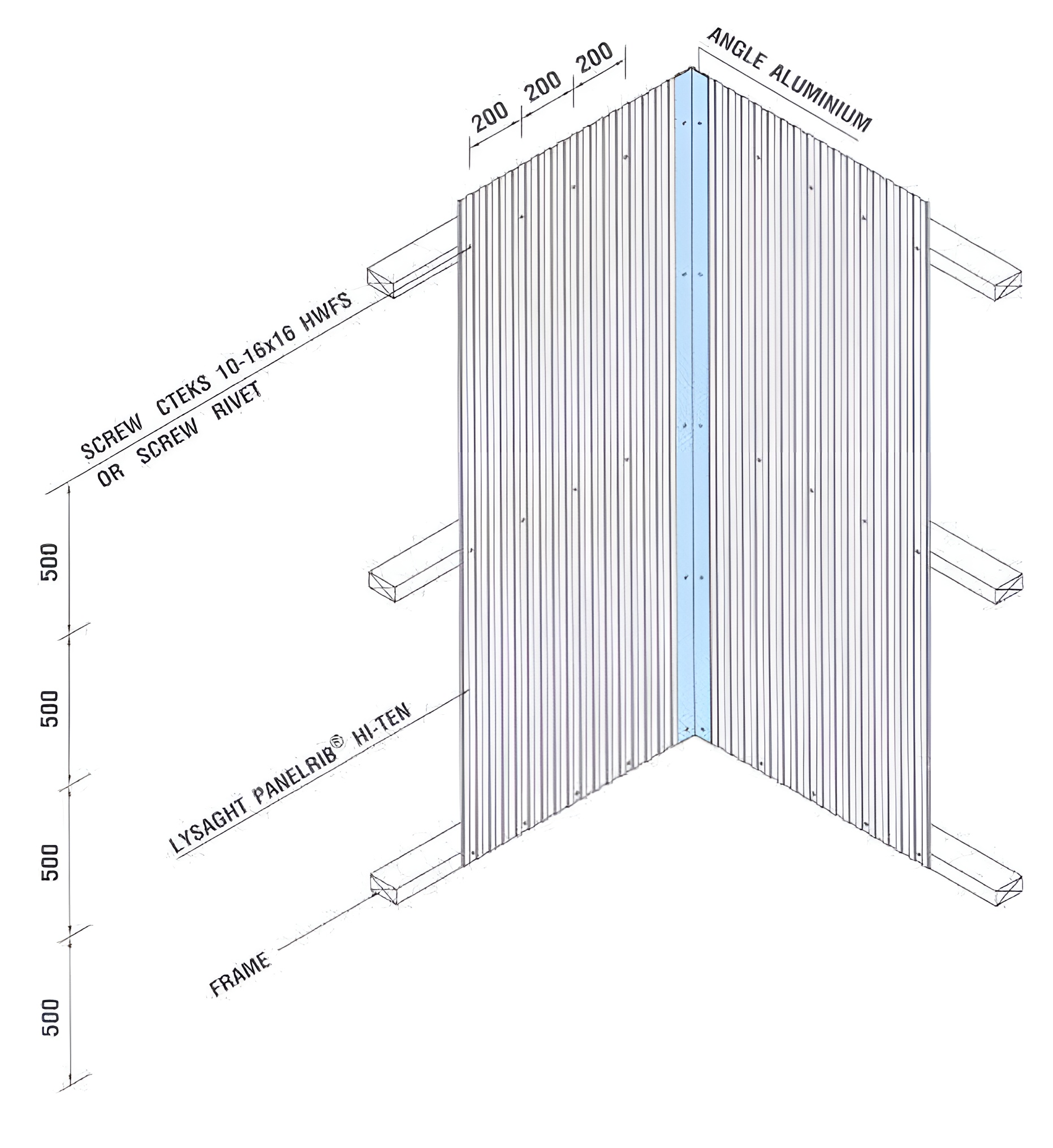 แผ่นครอบมุมด้านใน แผ่นครอบมุมด้านใน
