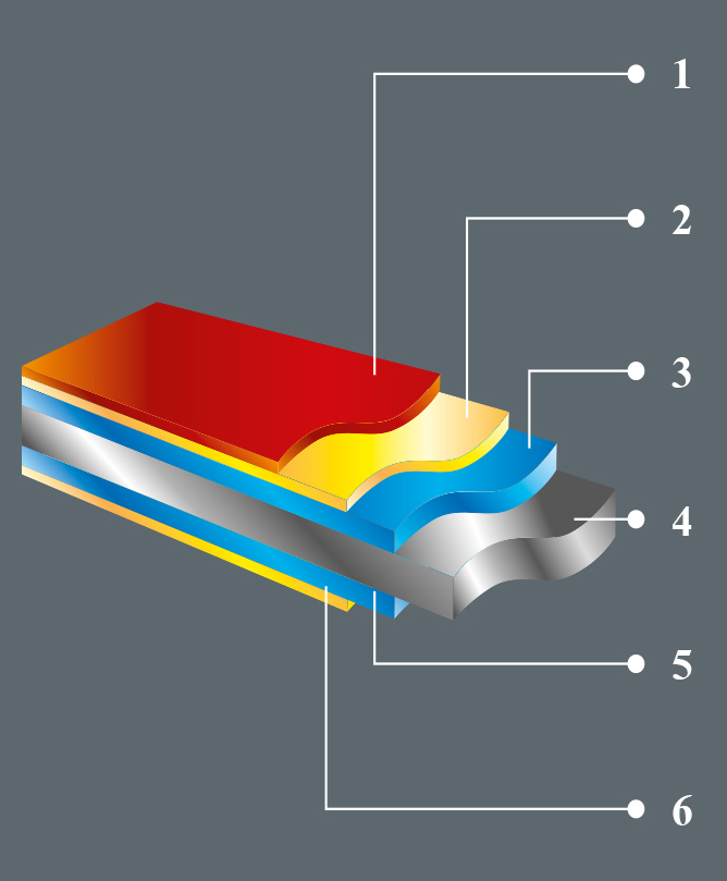 PRIMA® steel Layer : ชั้นเคลือบเหล็กเคลือบสี PRIMA® PRIMA® steel Layer : ชั้นเคลือบเหล็กเคลือบสี PRIMA®