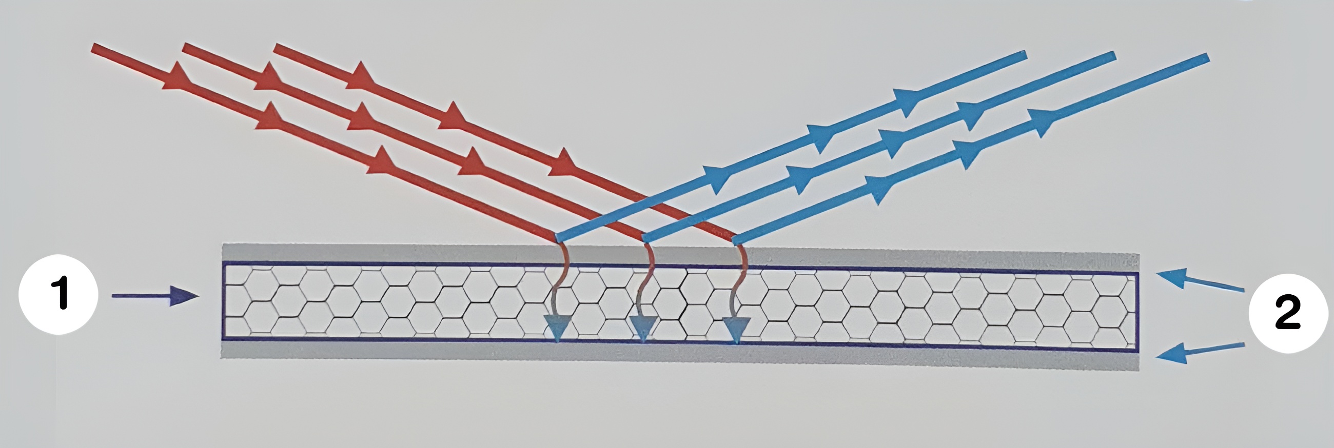 ฉนวนกันความร้อนสำหรับหลังคาและอาคาร ฉนวนกันความร้อนสำหรับหลังคาและอาคาร
